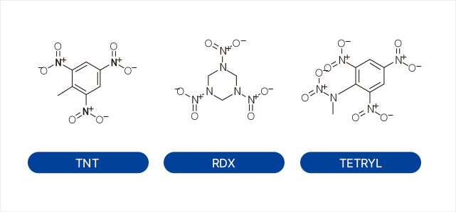 TNT, RDX, TETRYL 분자구조