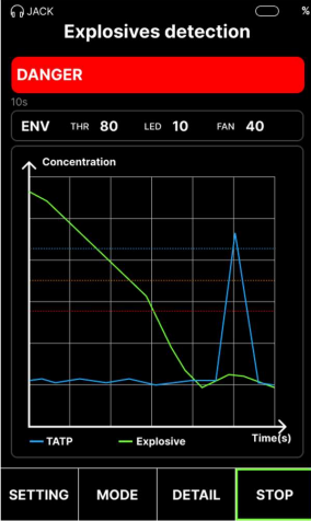 Real-Time Detection Display - Danger