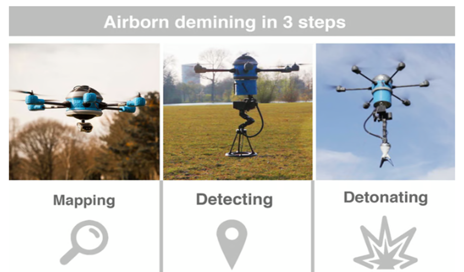 Airborn demining in 3 steps: Mapping, Detecting, Detonating